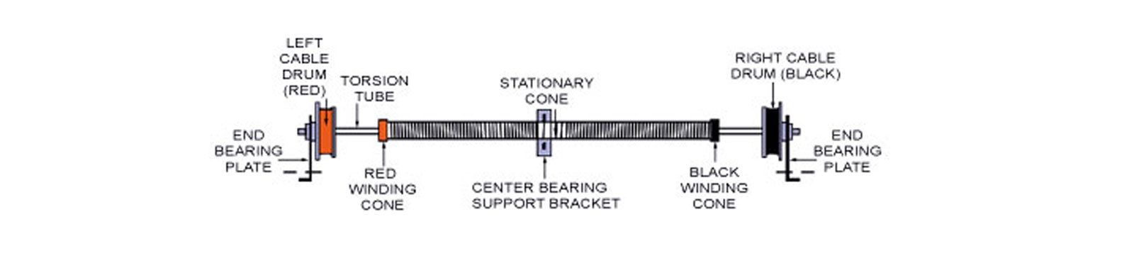 Broken Garage Door Spring Replacement - Woodbury MN